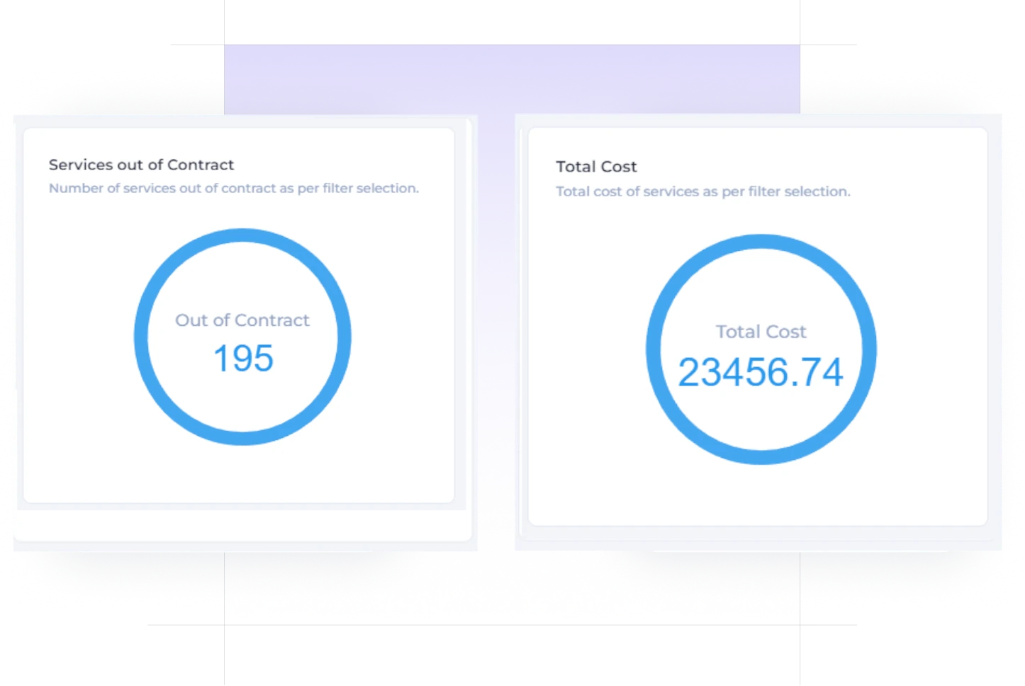 tailus stat cards components